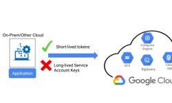 Featured image of post 🔐 Ditching JSON Keys for Workload Identity Federation (WID) in Kubernetes