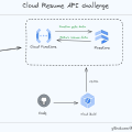 GCP-cloud-resume-api challange