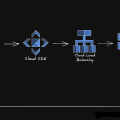 My first static website on Google Cloud Platform using Terraform
