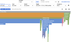 Featured image of post Optimizing your Microservices with 🚀 Google Cloud Profiler