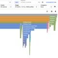 Optimizing your Microservices with 🚀 Google Cloud Profiler