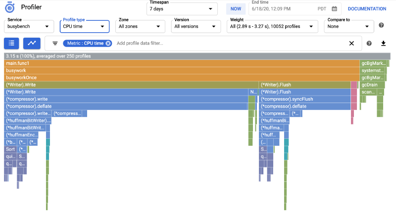 Featured image of post Optimizing your Microservices with 🚀 Google Cloud Profiler